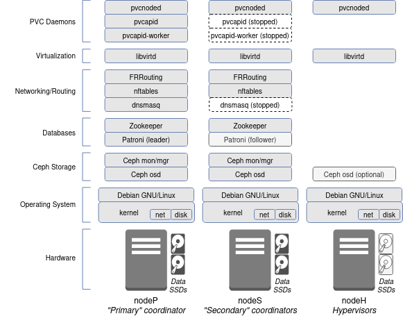 PVC software stack