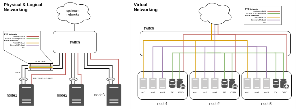 /parallelvirtualcluster/pvc/raw/commit/a167757600978fab4b5610fc578ab1085c5d66af/docs/images/pvc-3-node-cluster.png