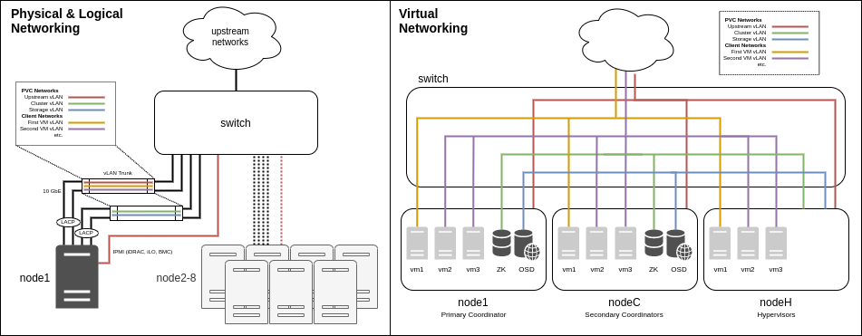 /parallelvirtualcluster/pvc/raw/commit/a167757600978fab4b5610fc578ab1085c5d66af/docs/images/pvc-8-node-cluster.png